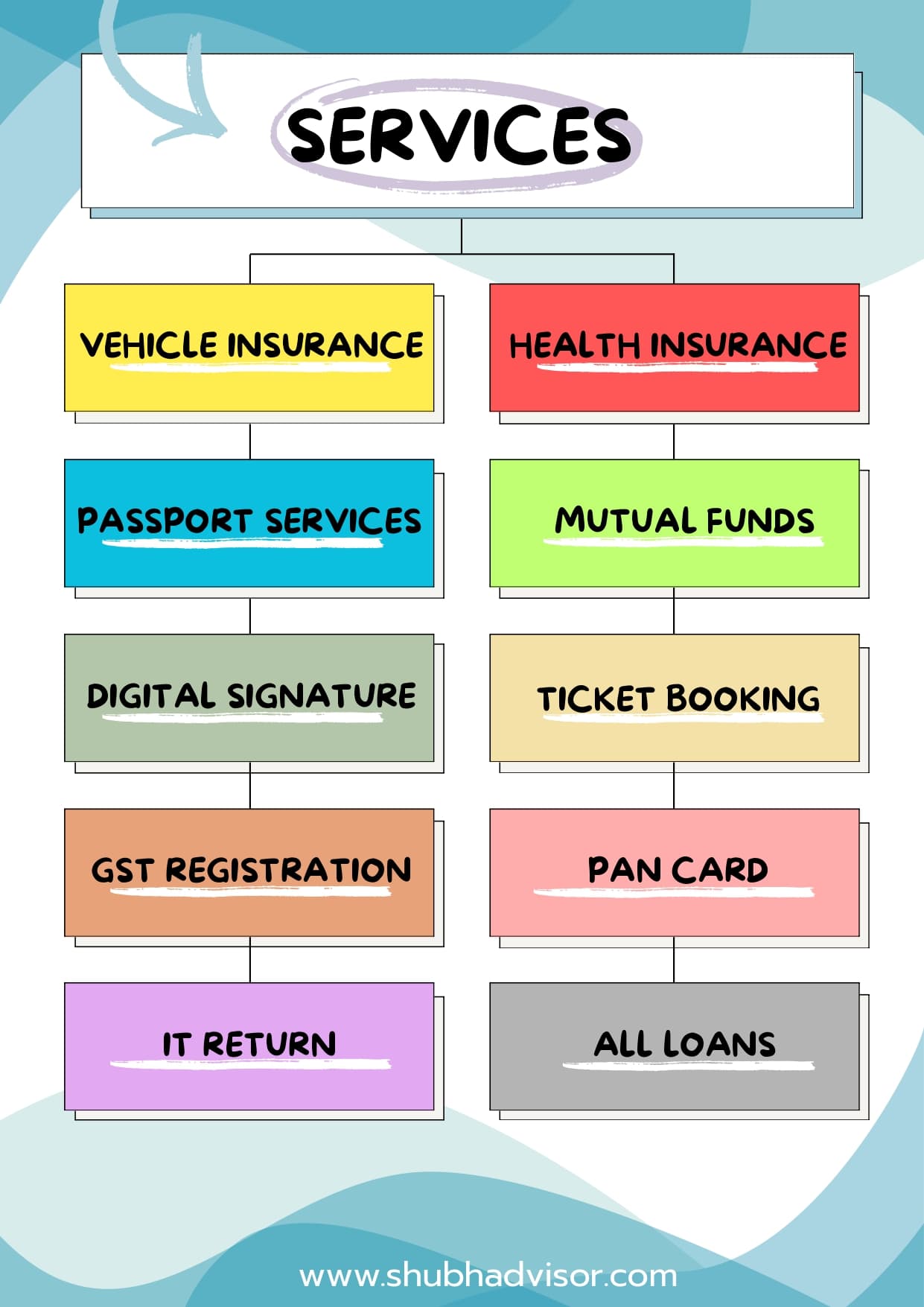 Our Professional Services