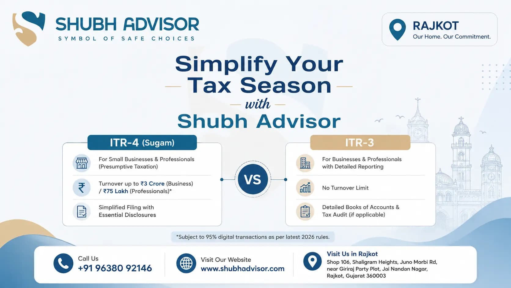 Which ITR Form Should a Small Business Owner in India File for Income Tax Returns? A Guide for Rajkot Entrepreneurs